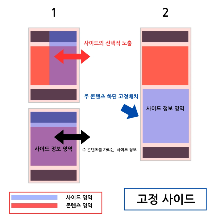 모바일에서 사이드 노출