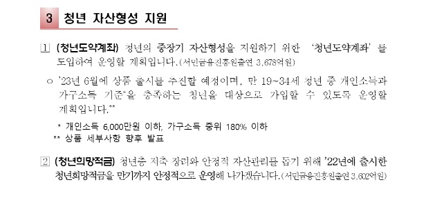 청년도약계좌
