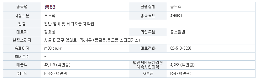 엠83 공모주 분석 및 전망