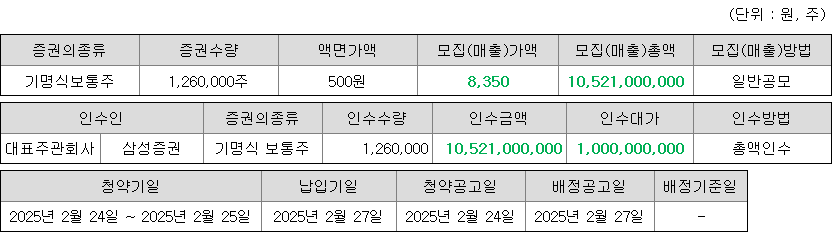 엠디바이스 청약 증권사