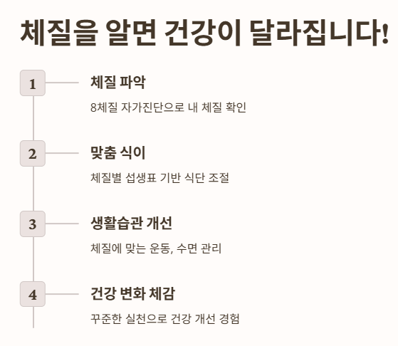 체질을 알면 건강이 달라집니다