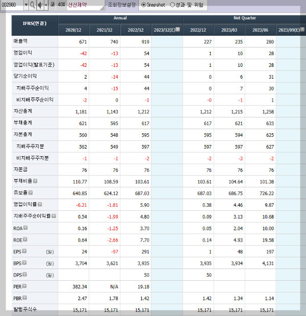 신신제약의 재무제표