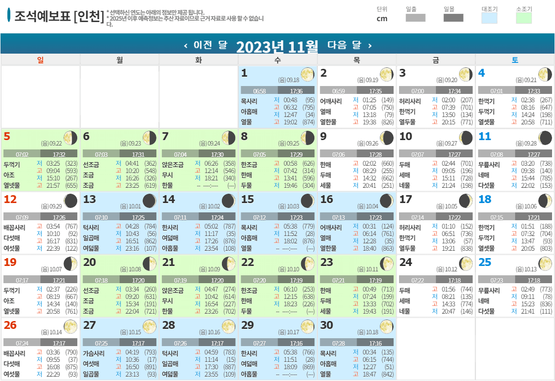 인천 11월 조석예보표