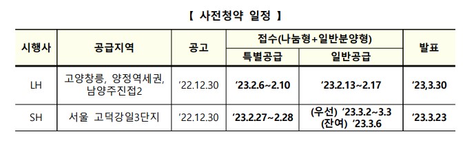 공공분양_사전청약일정