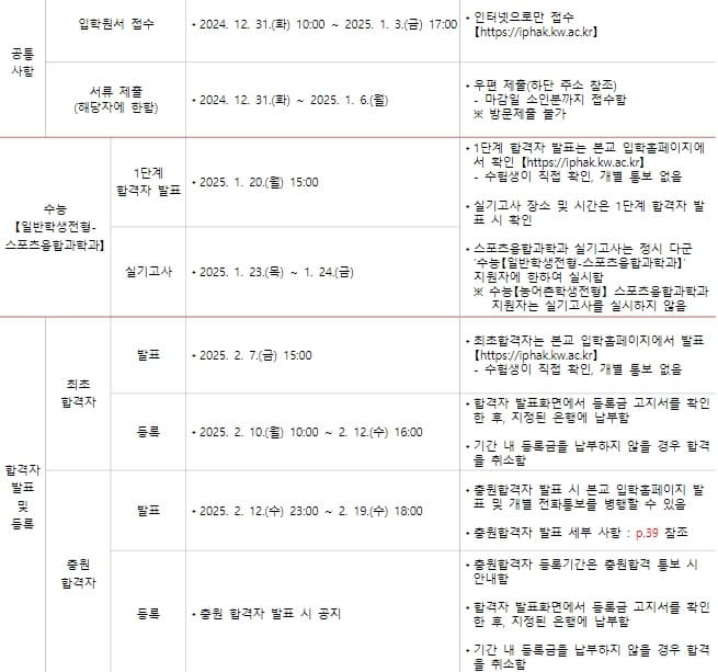 광운대 정시 2025 주요 일정 표 이미지