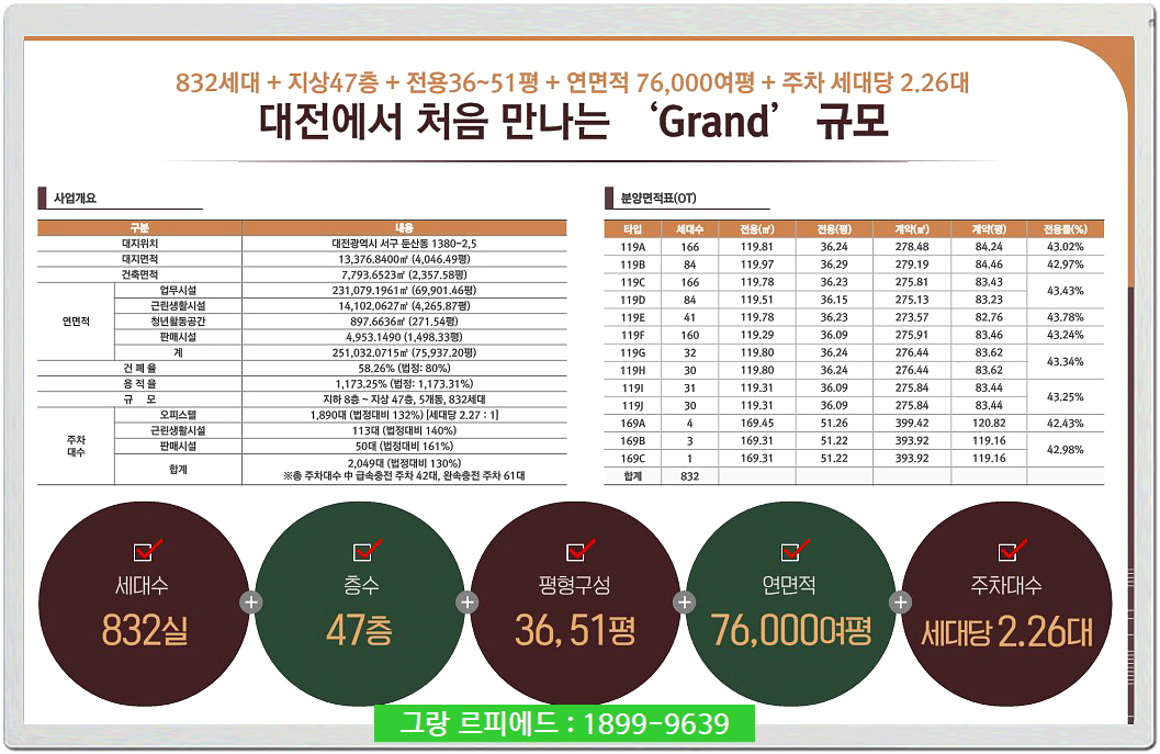 그랑르피에드둔산사업개요