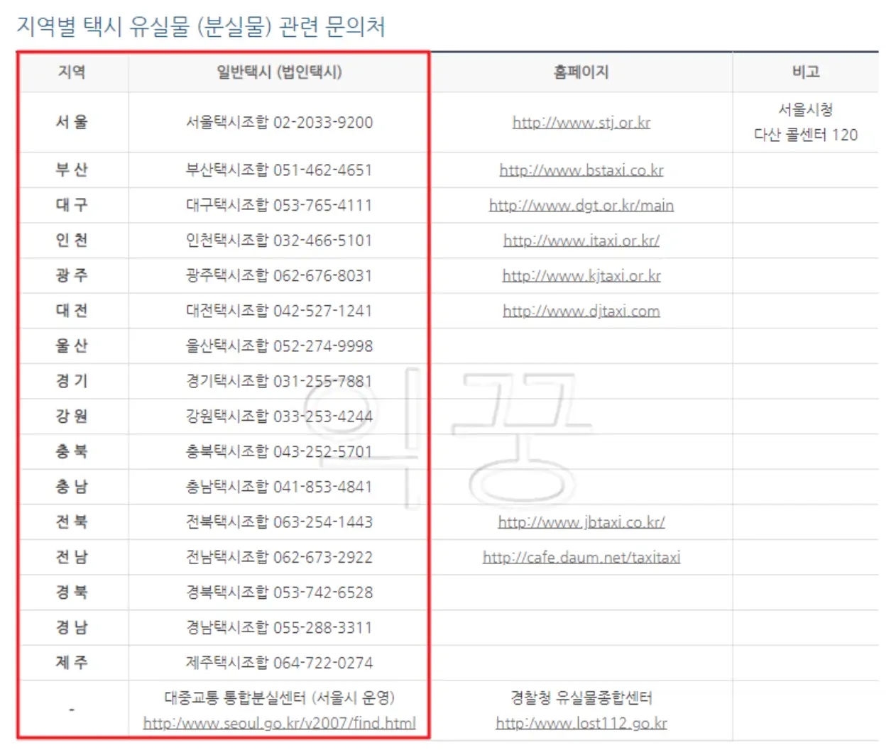 택시 분실물 찾기 위한 지역별 택시조합 콜센터