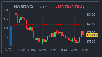 NASDAQ 지수