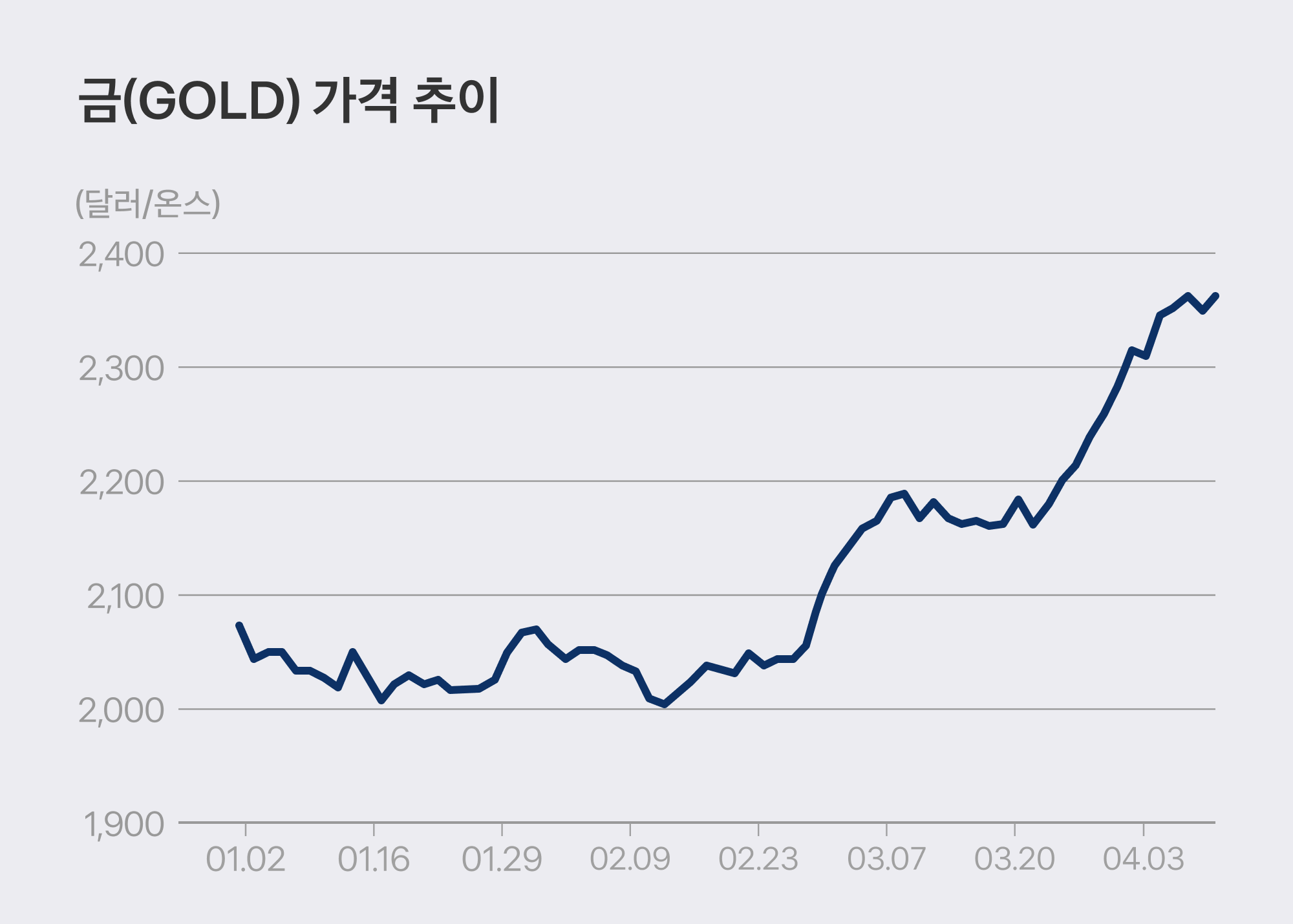 금값이 오르는 이유?(투자상식&#44; 주식초보)