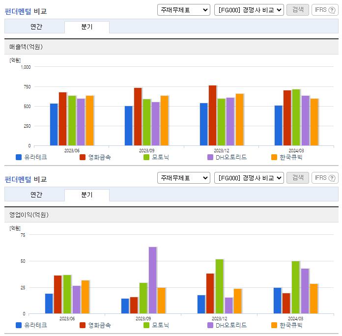 유라테크_업종분석