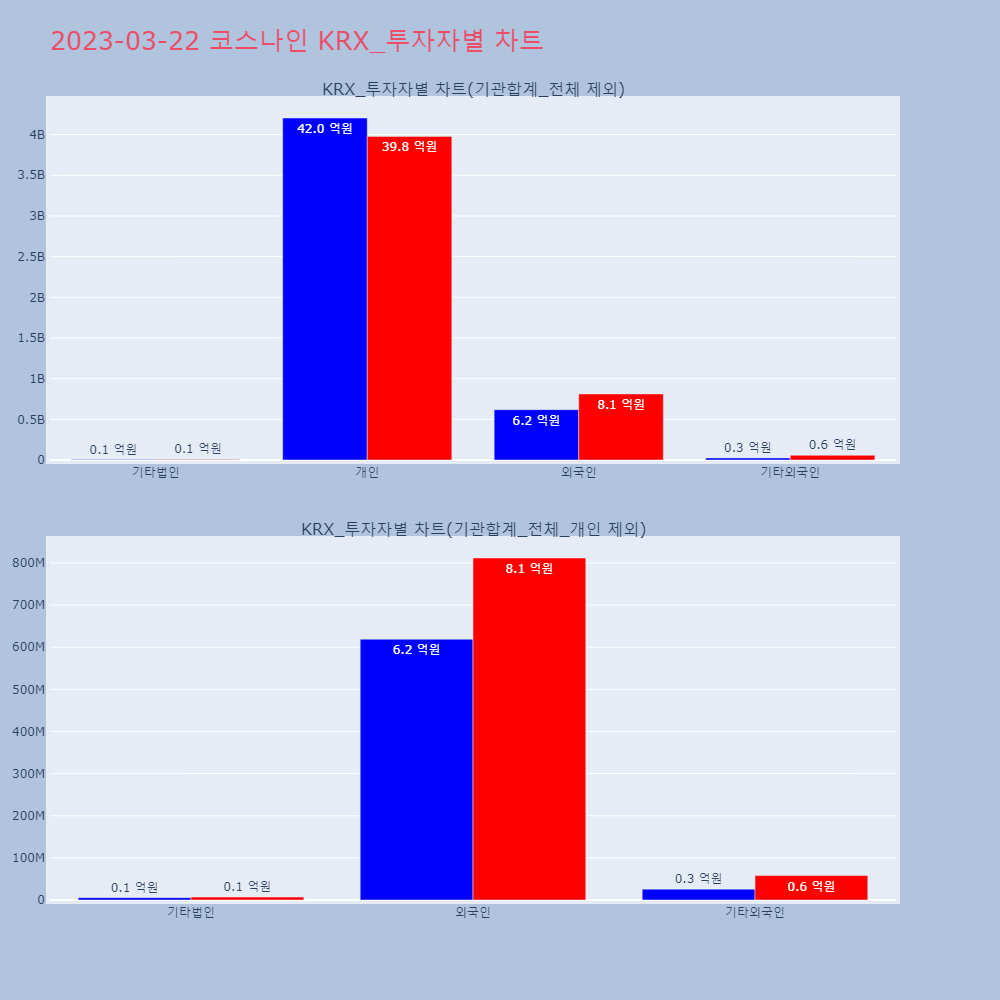 코스나인_KRX_투자자별_차트