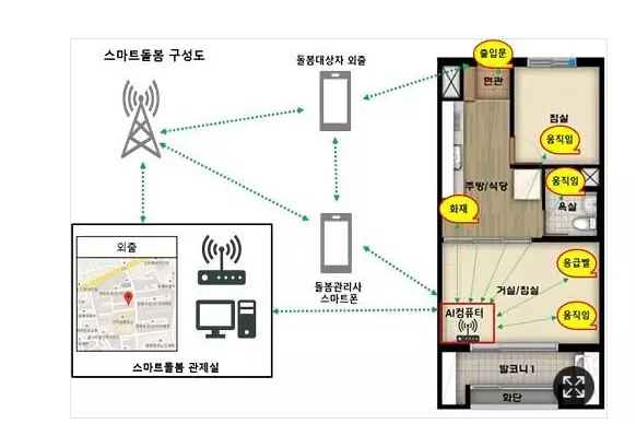 고령자-복지주택