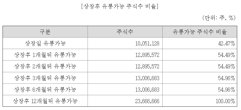 산전유통 이미지