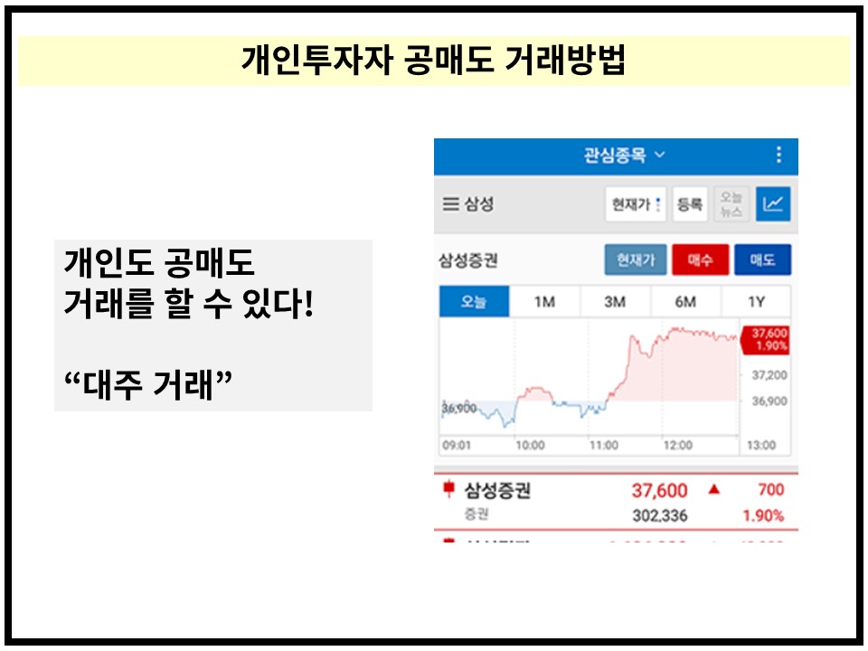 개인 공매도 거래방법