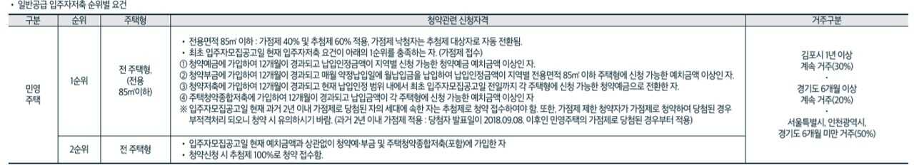 김포어반베뉴일반공급