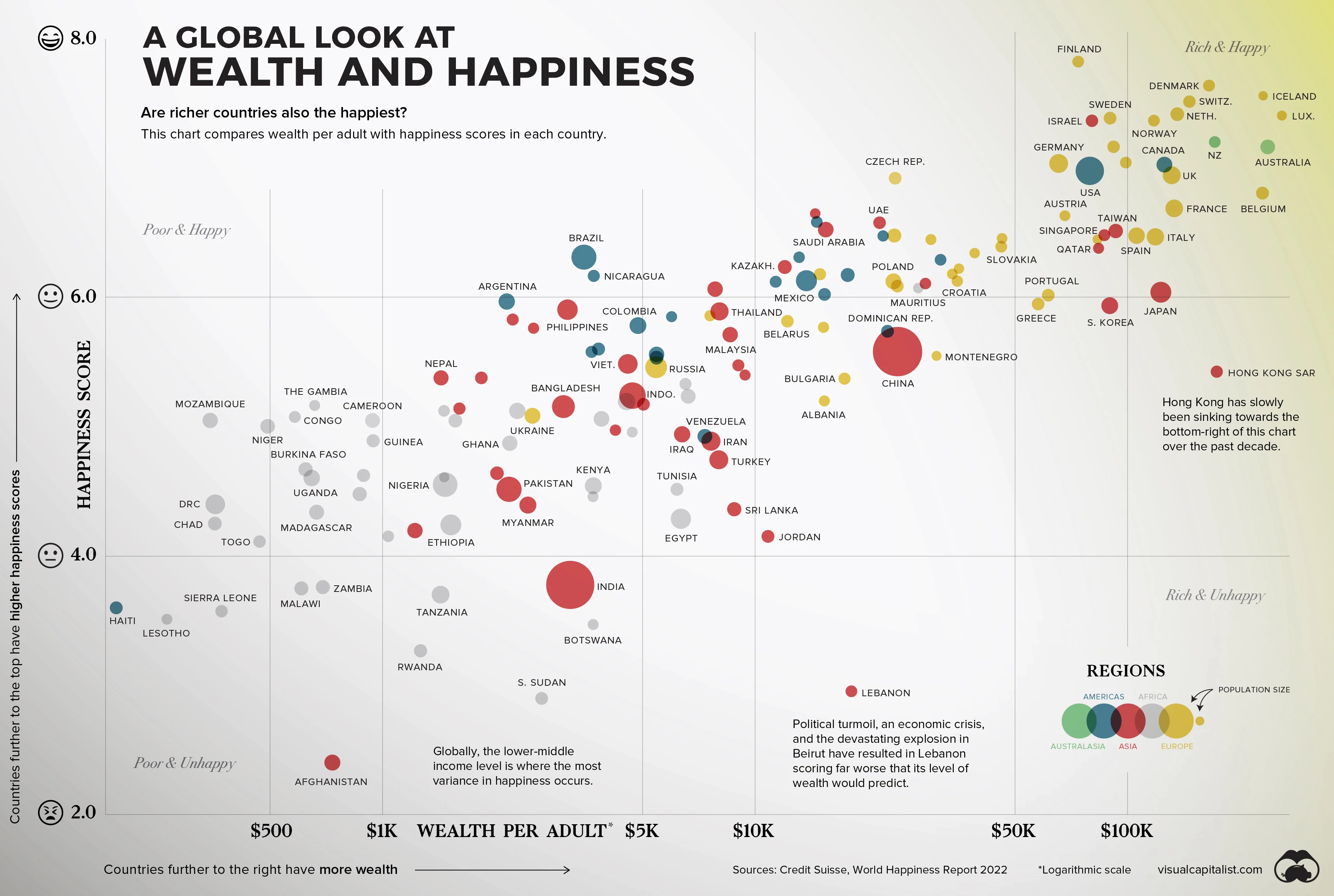국가별 부와 행복지수 비교