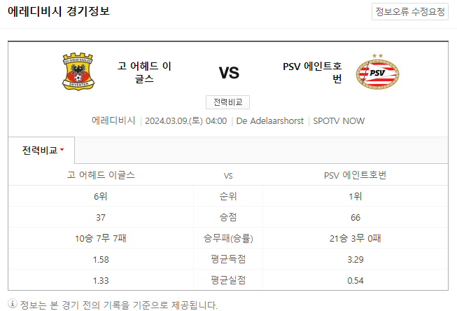  <에레디비시> 3월 9일 고 어헤드 이글즈 PSV에인트호번 해외축구중계