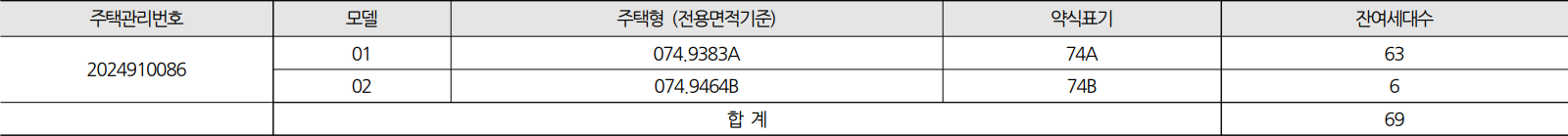 오산세교2-한신더휴-무순위1차-공급대상
