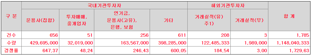 지투파워 수요예측