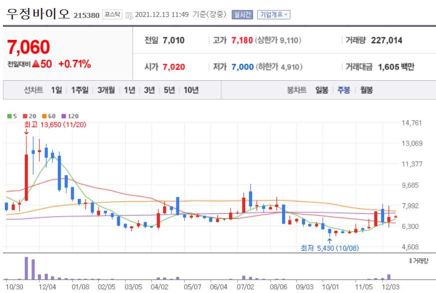 음압병실 관련주식 총정리