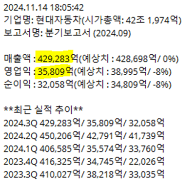 현대자동차-24년3분기-실적