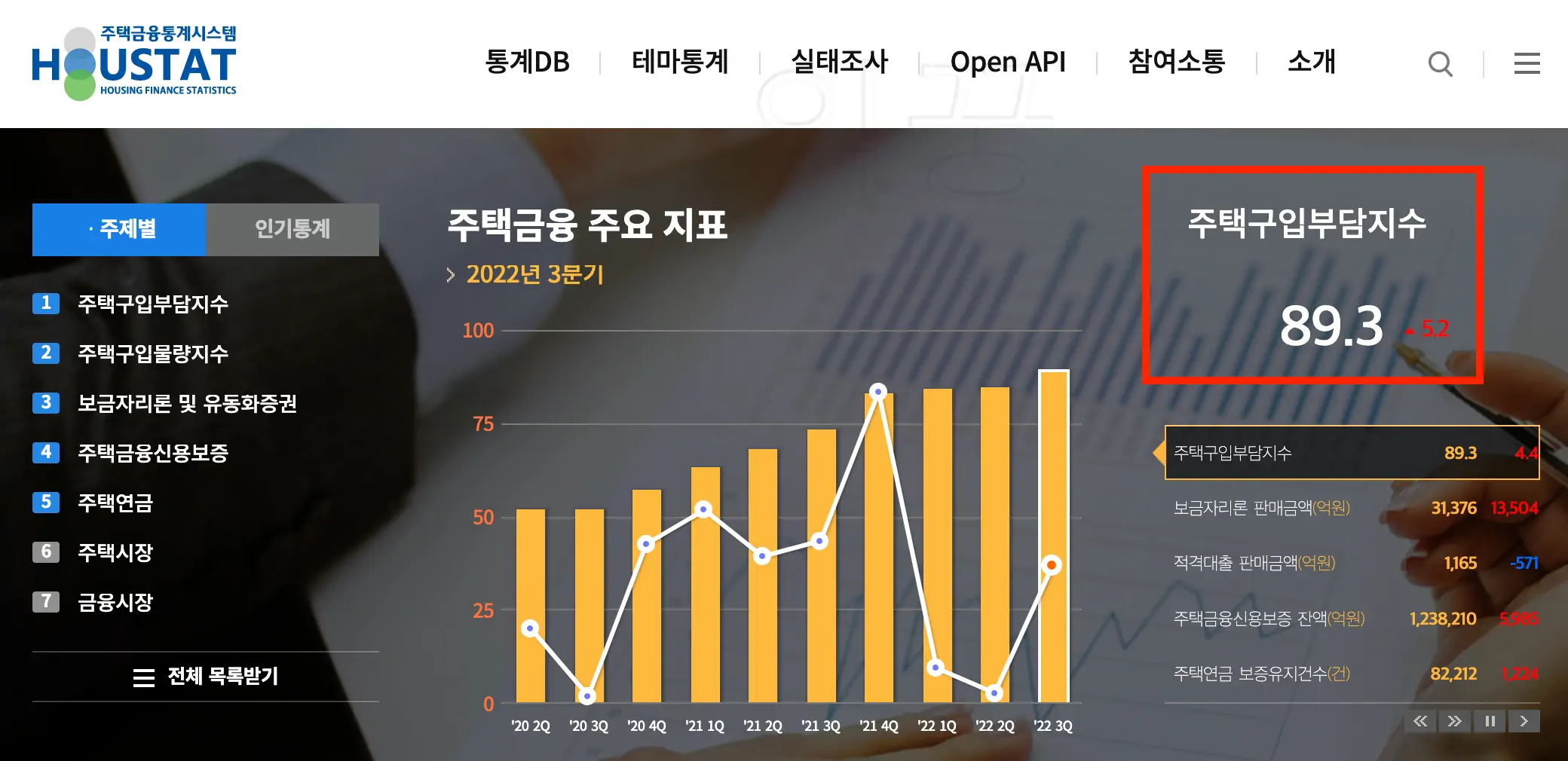 주택구입부담지수 확인을 하기 위한 주택금융통계시스템 홈페이지 접속 사진