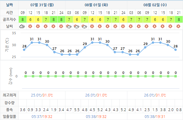 1박2일 골프패키지 가격: 남해 사우스케이프CC 7월31일 기준