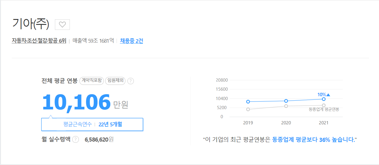 23년 기아자동차 생산직 채용공고 - 똑똑이의 하루하루 23년 기아자동차 생산직 채용공고 - 똑똑이의 하루하루