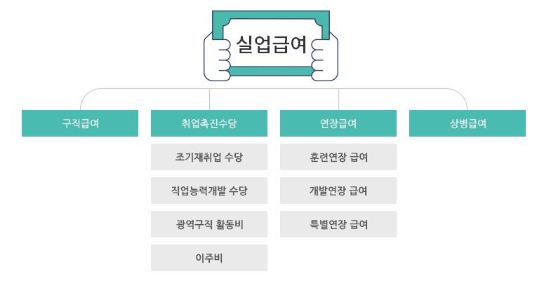  실업급여 신청 바로가기 https://www.ei.go.kr/