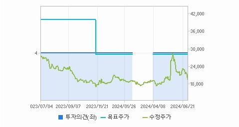 범한퓨얼셀 주가와 미국 경기에 대한 상호 영향