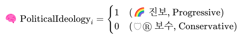 Binary variable definition: 1 = Progressive, 0 = Conservative. Common in probit political analysis.