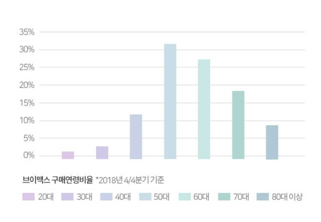 브이맥스 구매연령 비울 사진