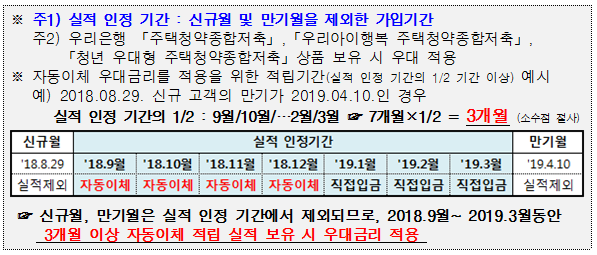 실적우대확인