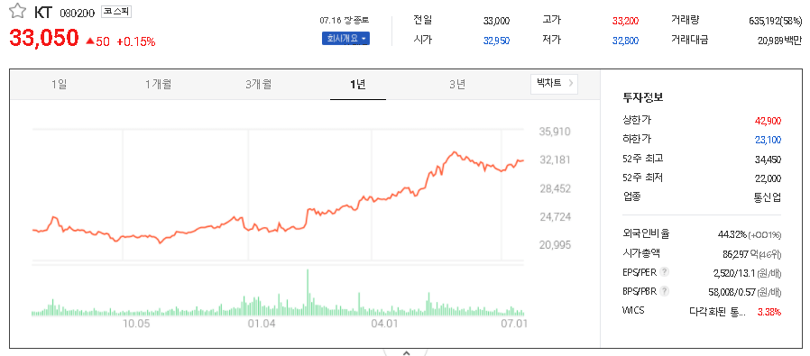 KT