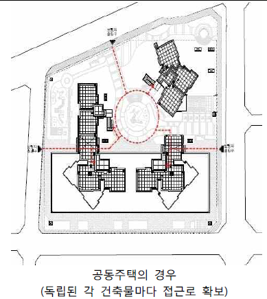 장애인 등의 통행이 가능한 접근로 예시