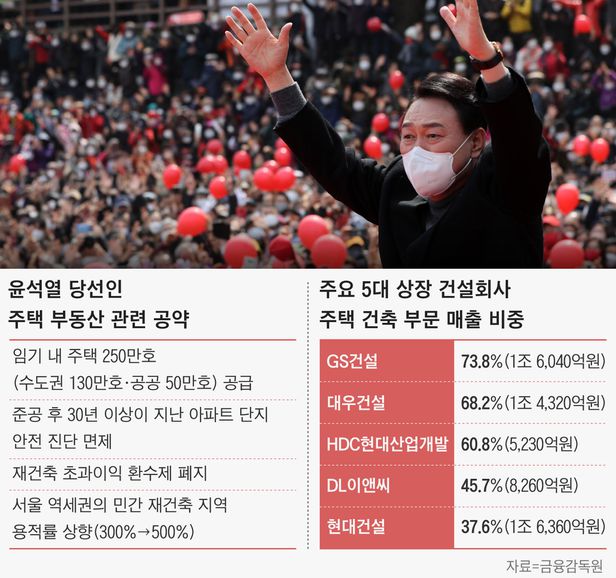  부동산 정책 문 정부와는 뭔가 달라도 다르겠지?
