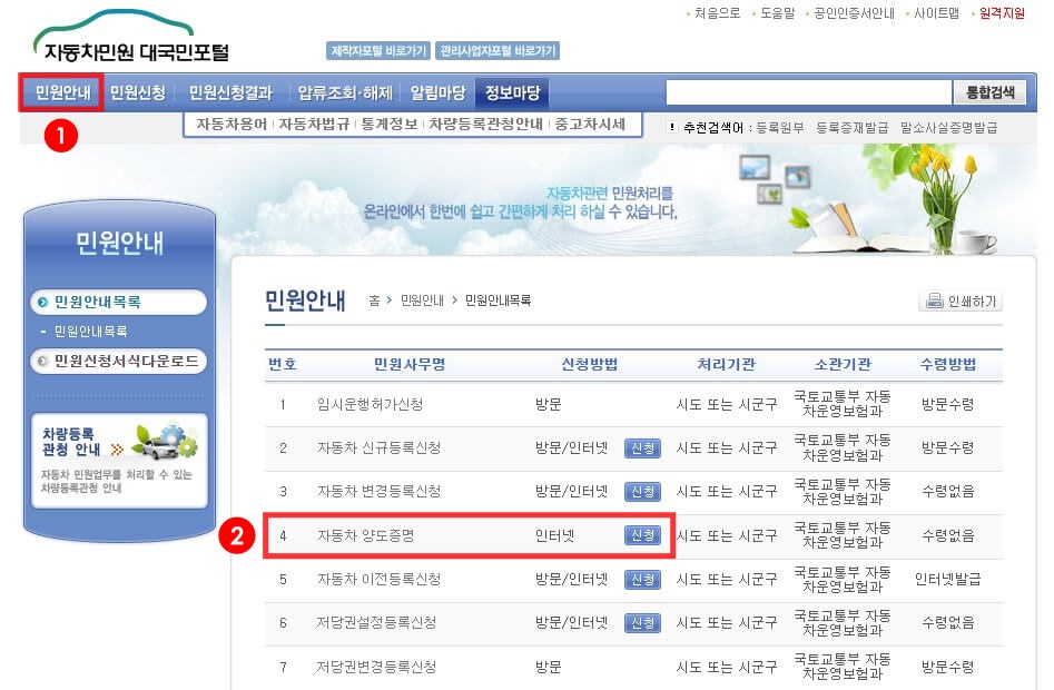 자동차 명의이전 인터넷 신청방법 및 필요서류 간편하게 변경하세요