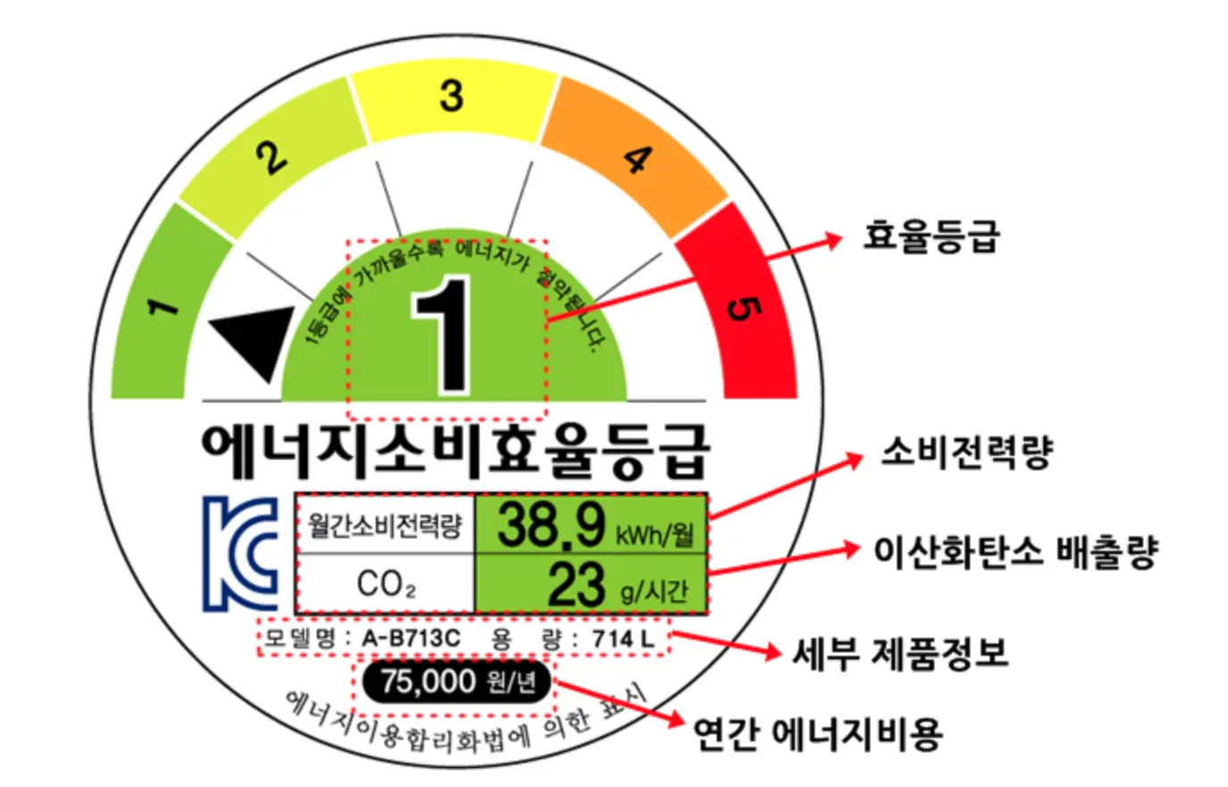 에너지 효율표