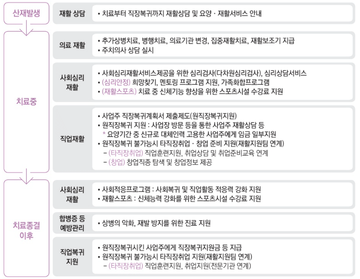 산업재해