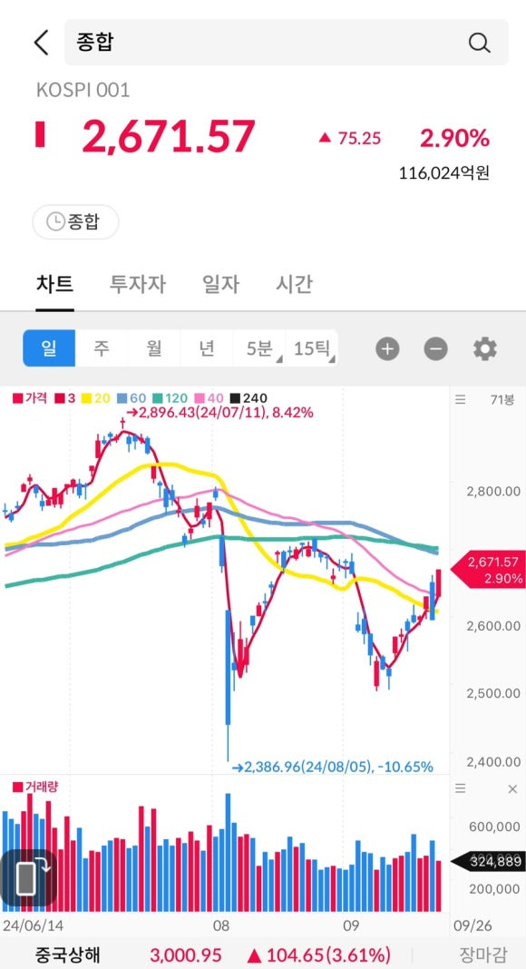 피엠티 이미지