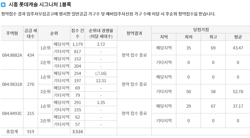 효성해링턴플레이스목감역-10