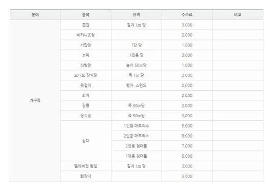 폐가구 스티커 가격