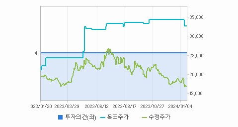 애경산업 주가 전망 분석해보자 - 애경산업 주가 - 모든 영역 애경산업 주가 전망 분석해보자 - 애경산업 주가 - 모든 영역