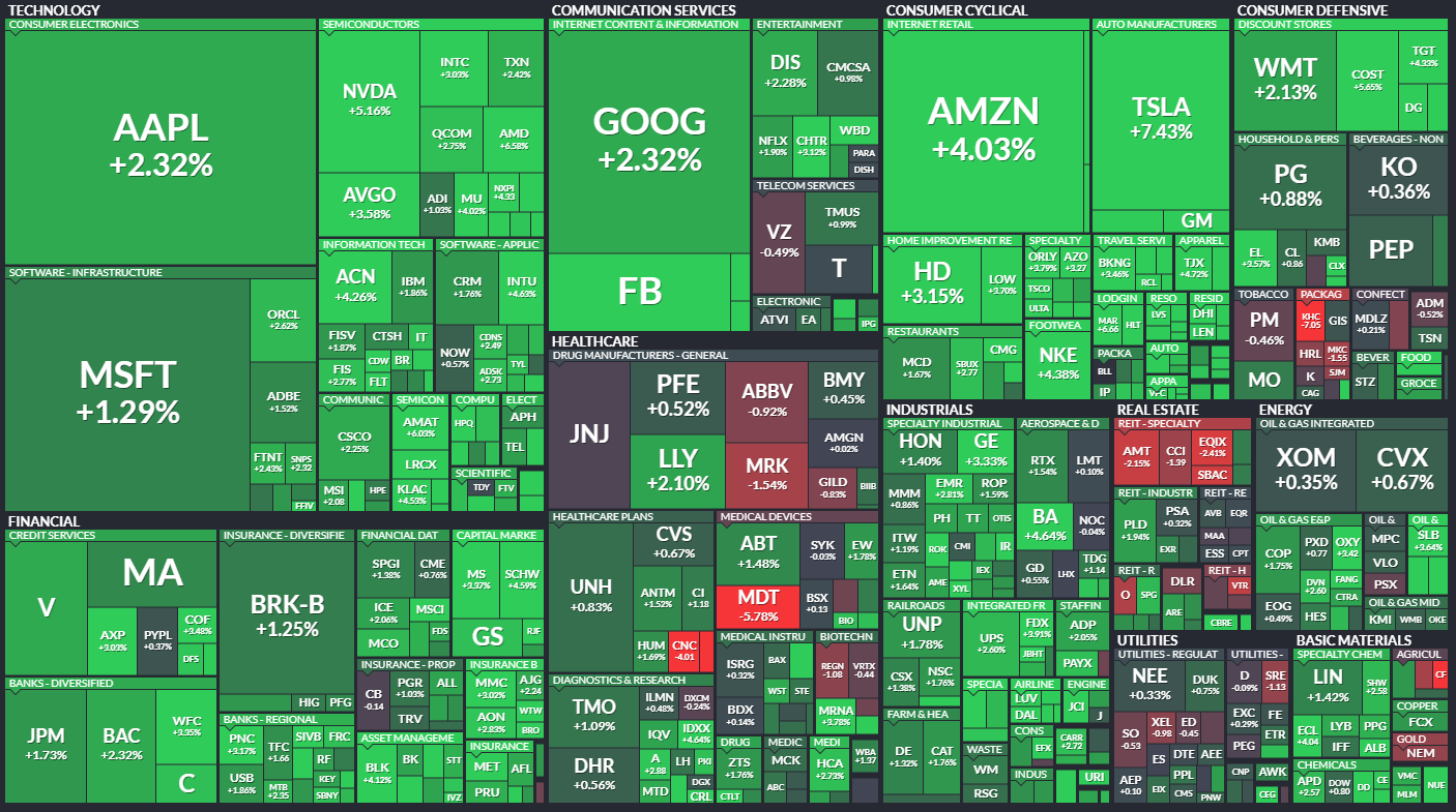  5월26일 미국주식 S&P500 상승률 상위 종목 TOP 100