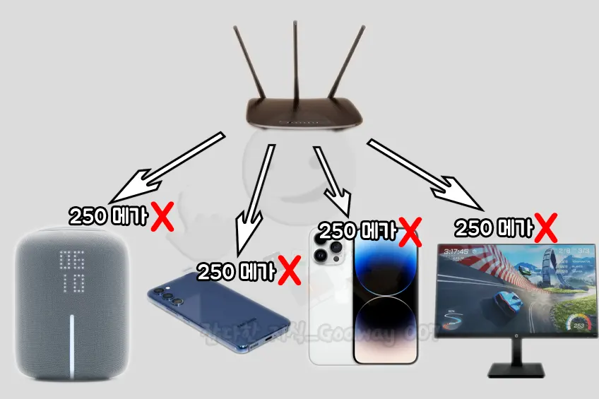 공유기에 많은 기기를 연결 했을 경우