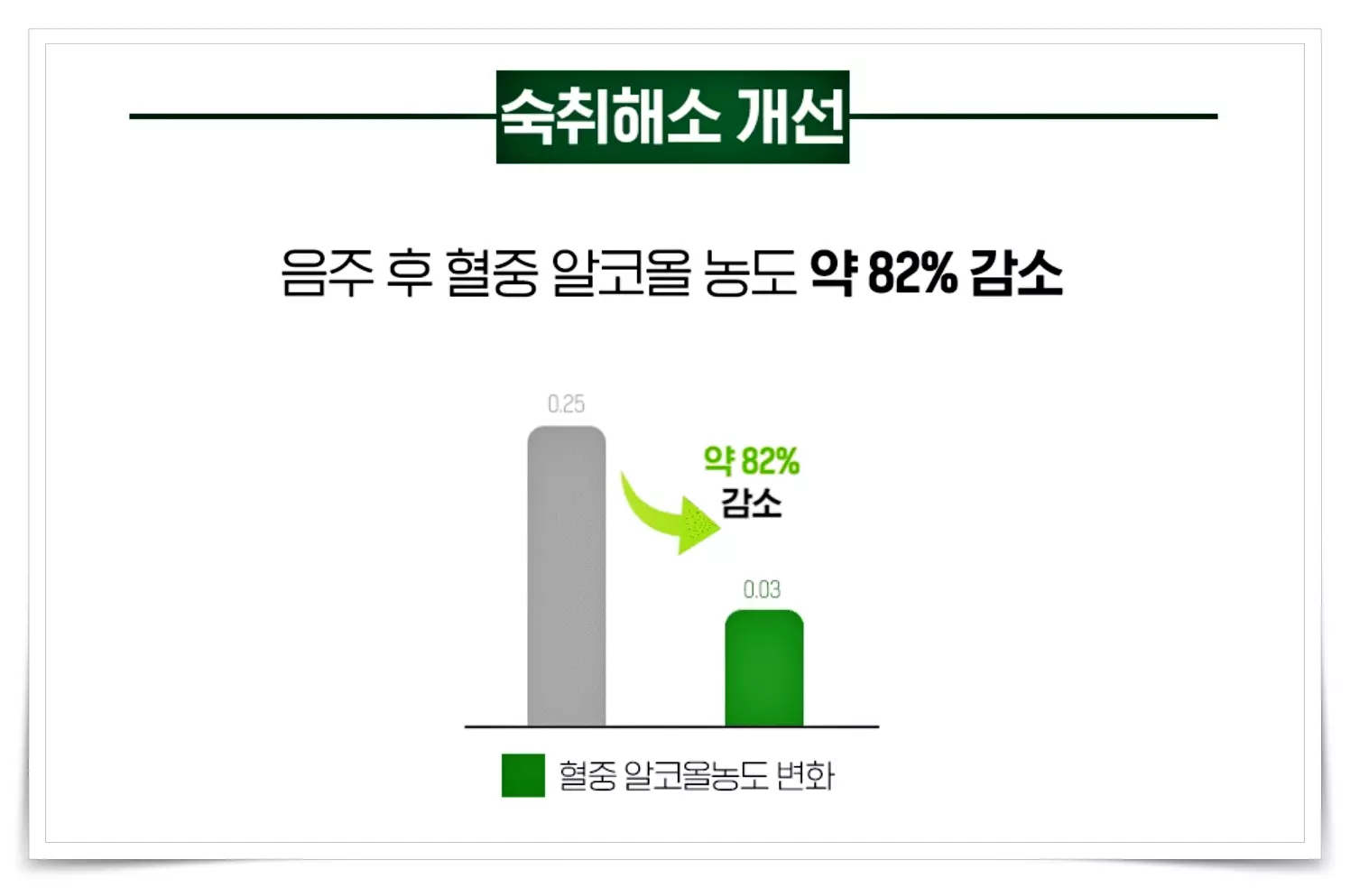 아사이치케아 숙취해소 개선