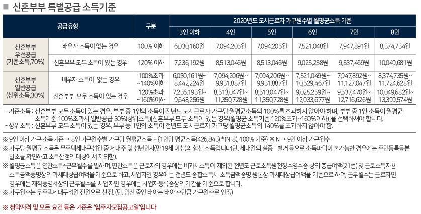 힐스테이트대명센트럴13