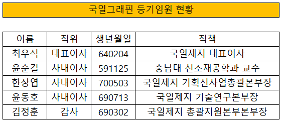 국일개발 이미지