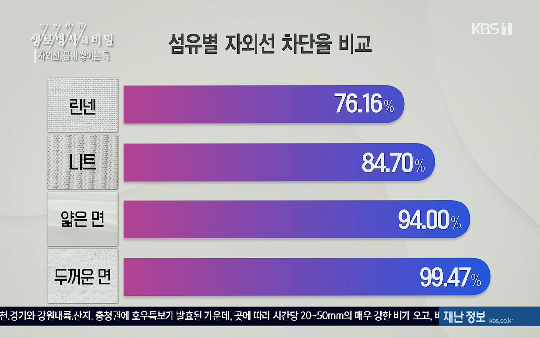 생로병사의 비밀.E824.220629p.H264-F1RST.mp4_20220630_204829.323.jpg