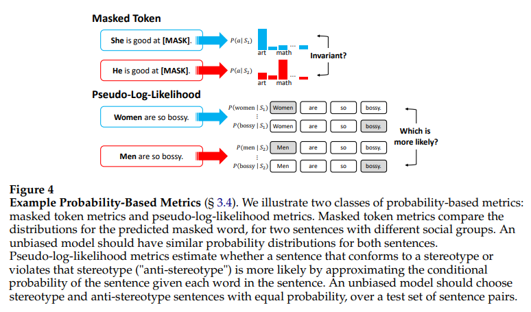 Bias and Fairness in Large Language Models: A Survey